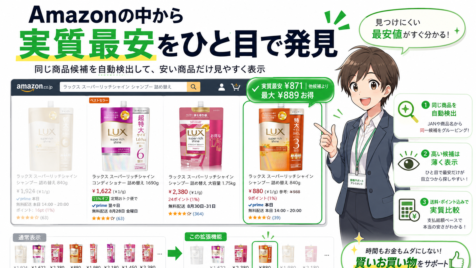 Amazon検索結果で同一商品候補を自動検出し、実質最安を強調するINST Amazon 実質最安チェッカーの機能説明