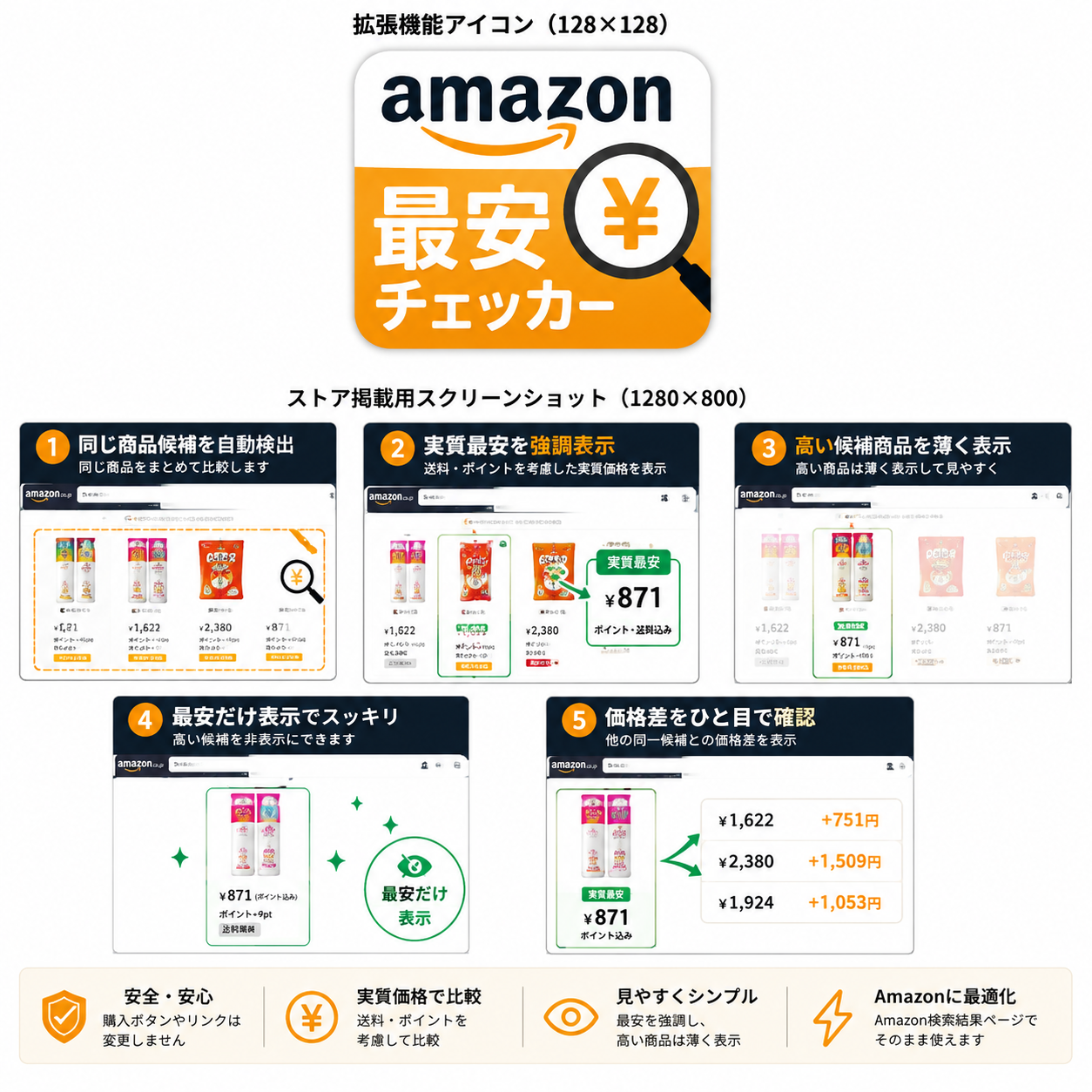 INST Amazon 実質最安チェッカーの機能一覧
