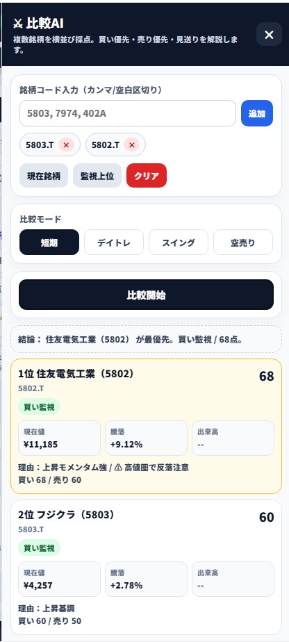 比較AI
