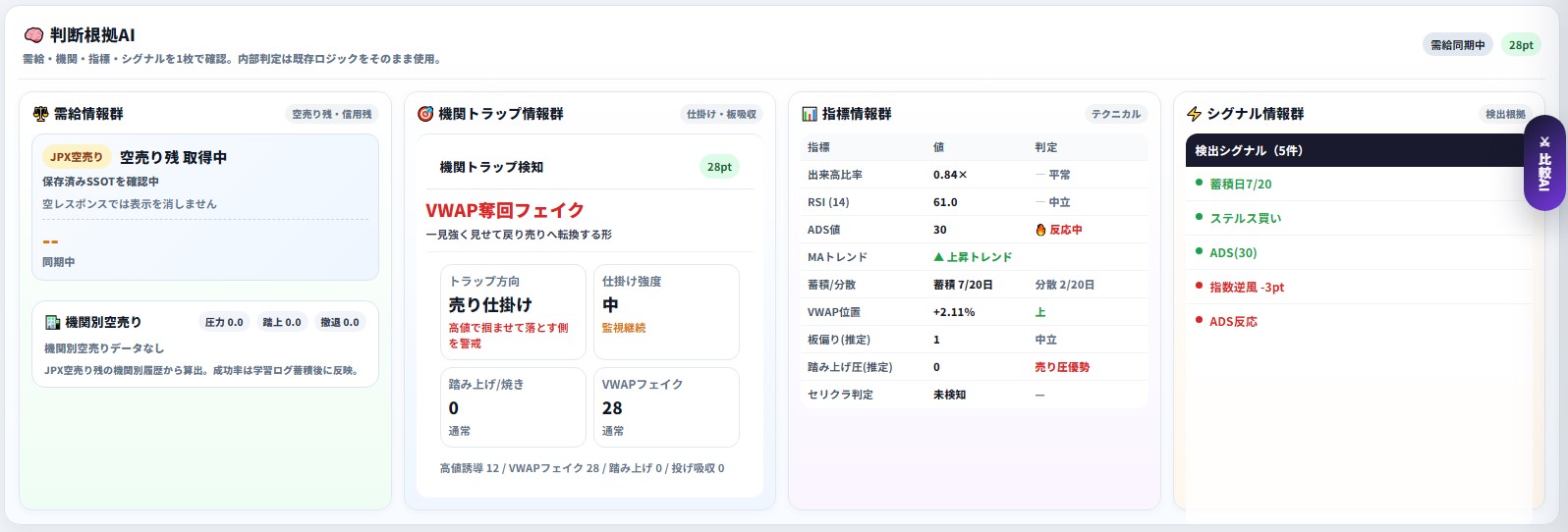 判断根拠AIと機関データ