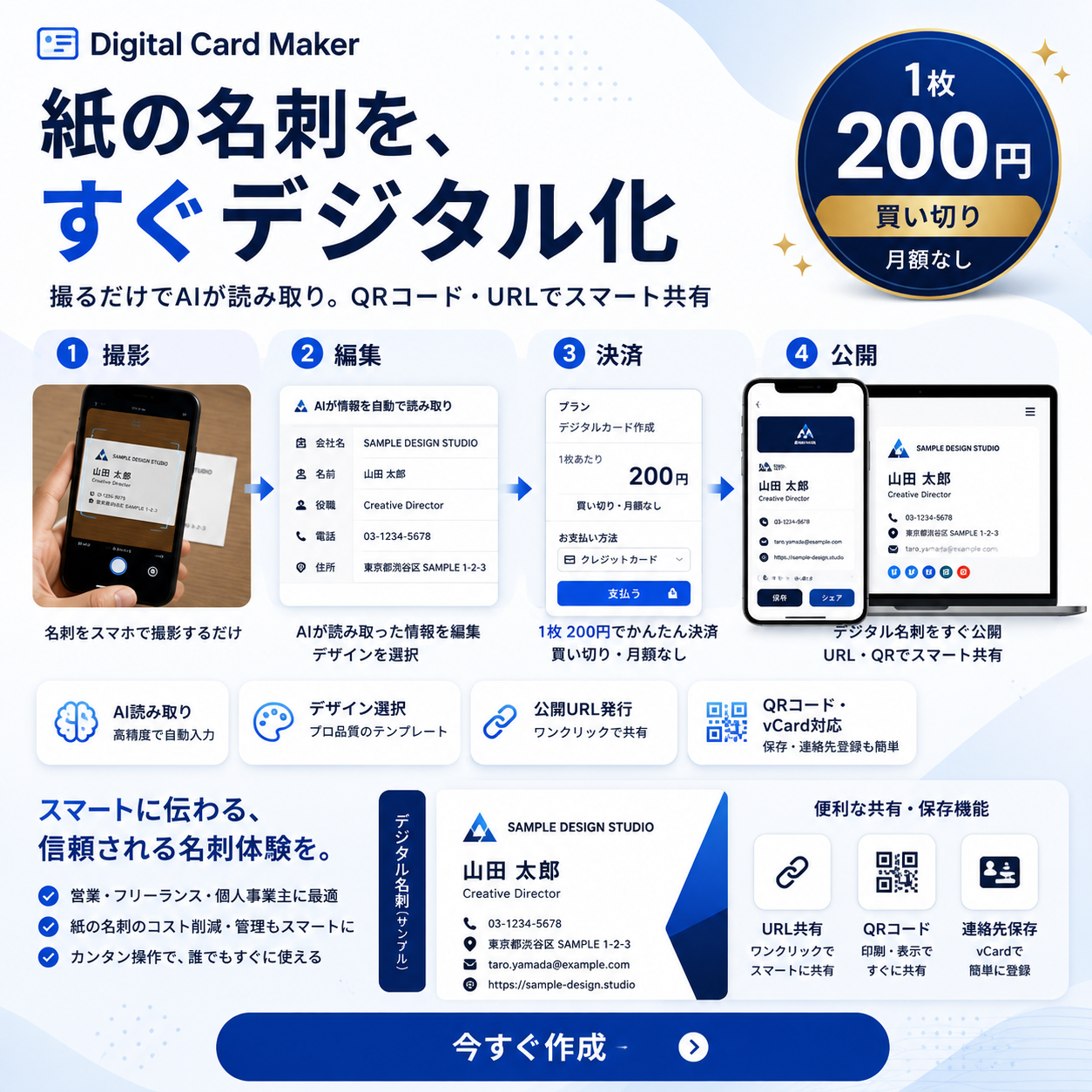 Digital Card Maker - 紙の名刺をAIで読み取り、QRコードとURLで共有できるデジタル名刺作成サービス