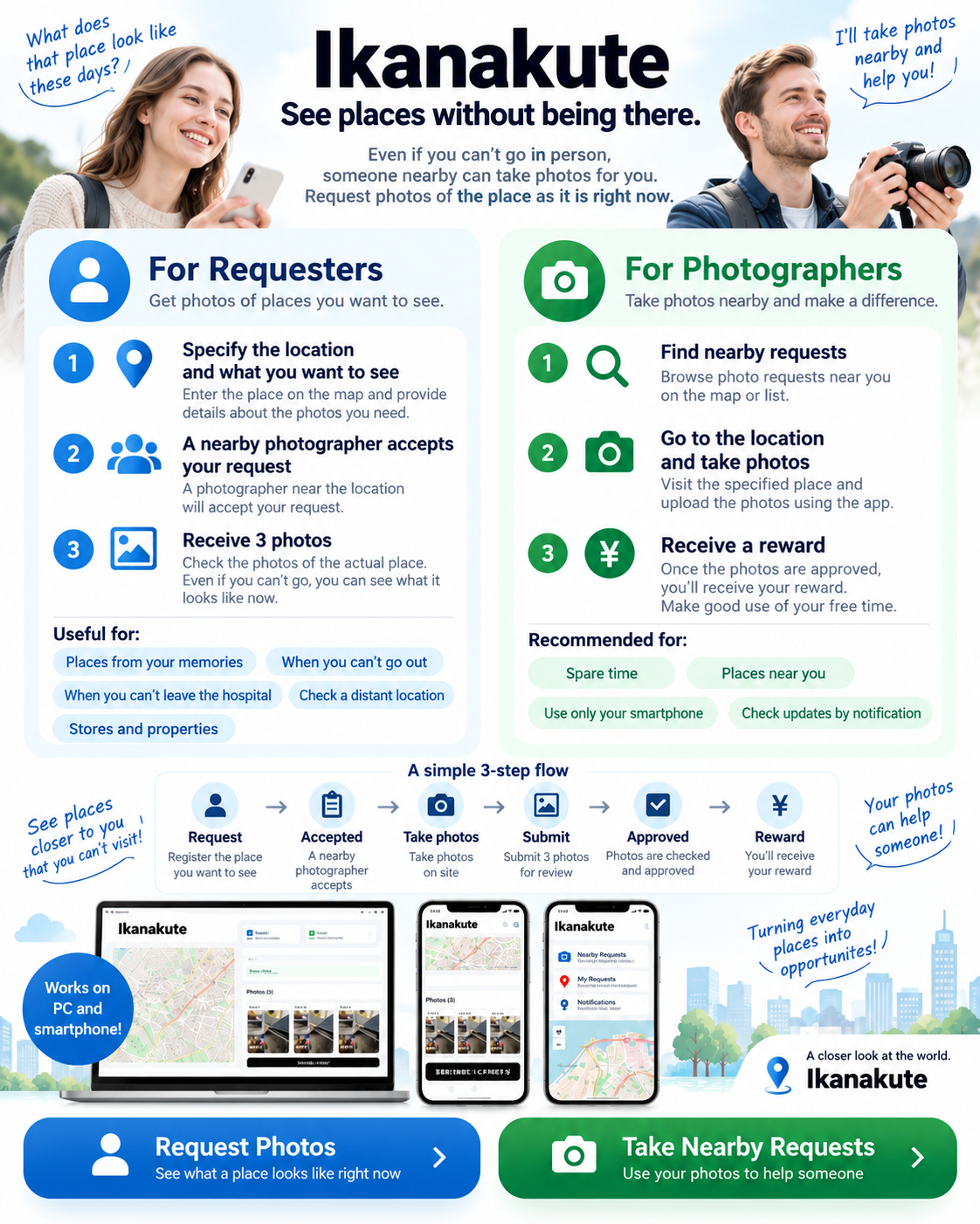 Ikanakute service overview