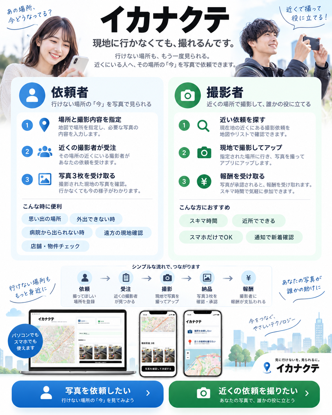 イカナクテ サービス紹介